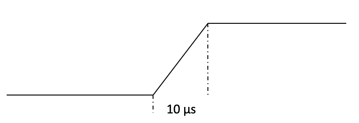 Slew rate limitation