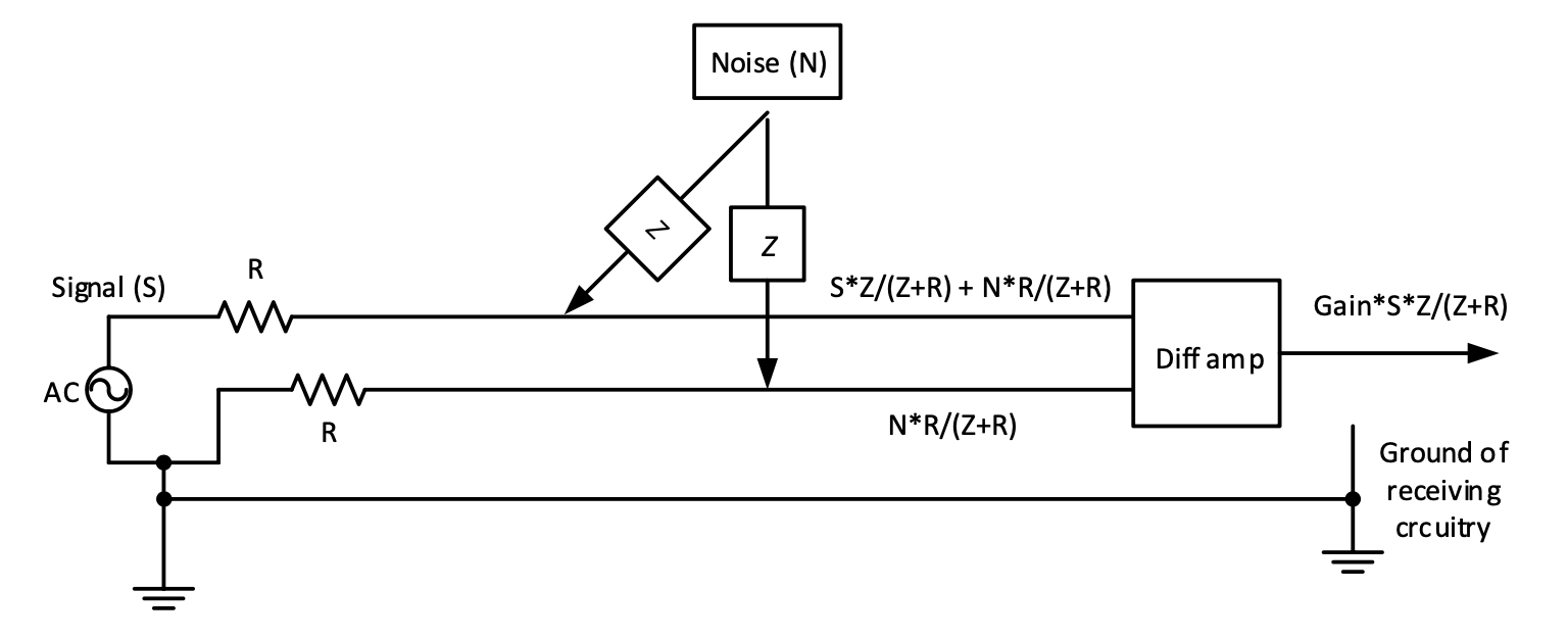 Impedance matching