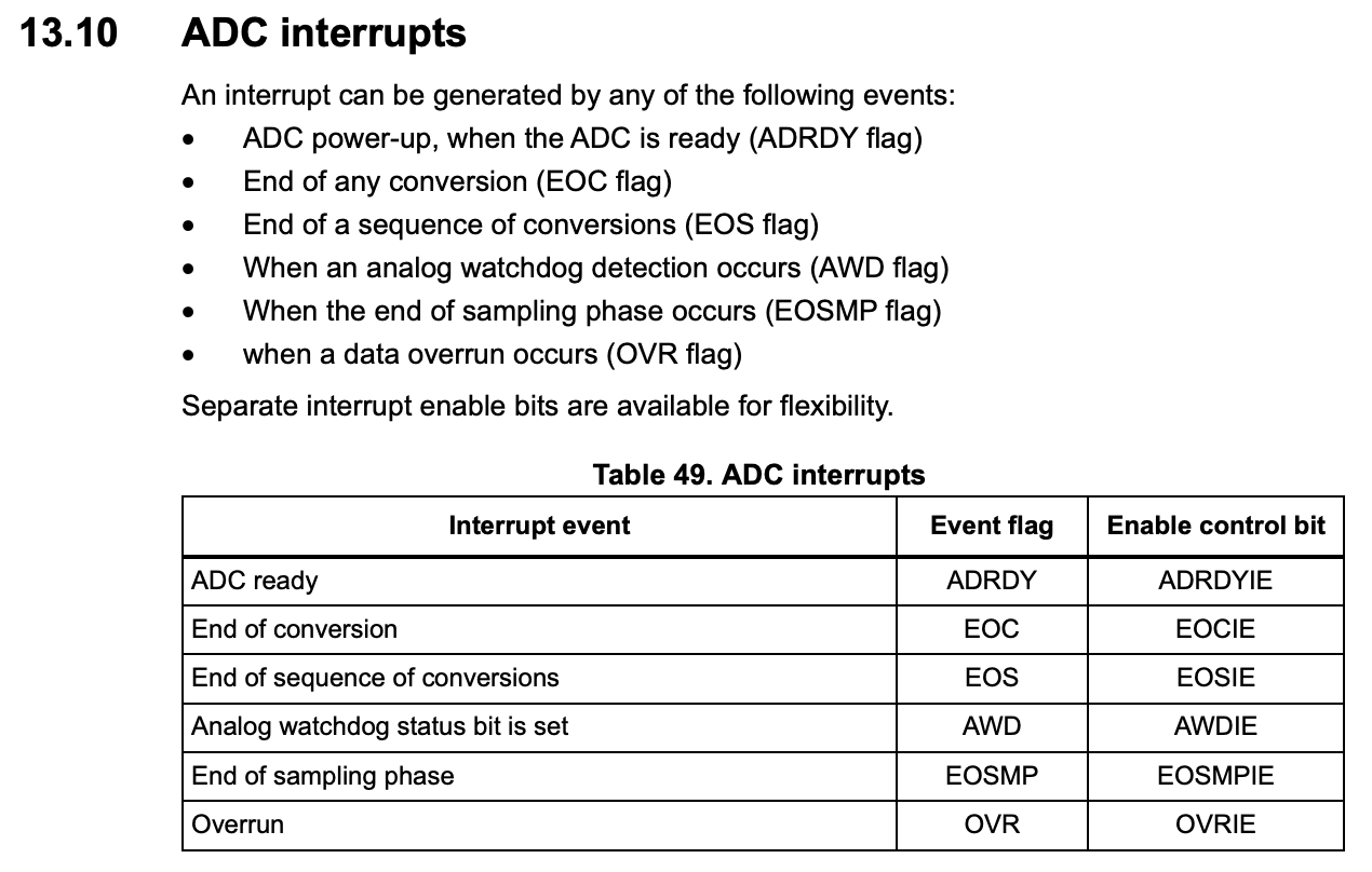 Interrupt events on the ADC