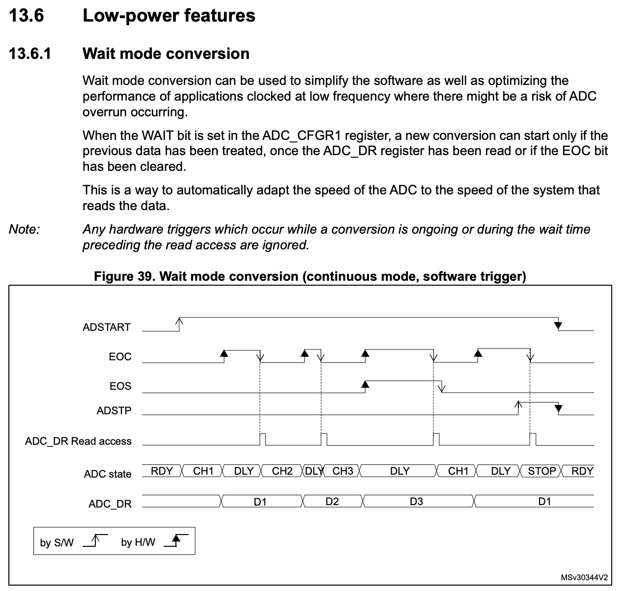 Wait mode in the ADC