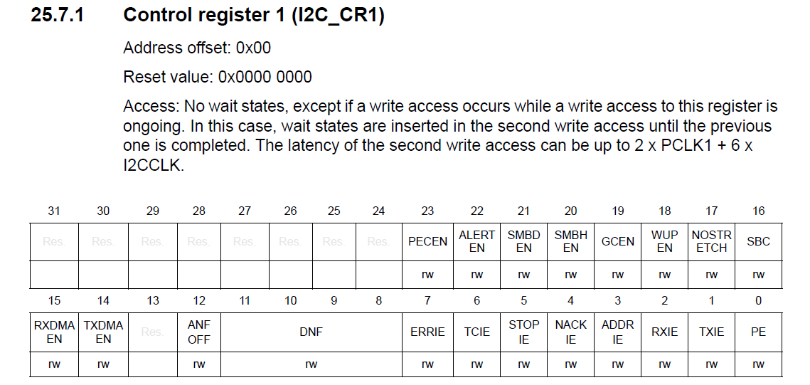 I2C control register 1 layout