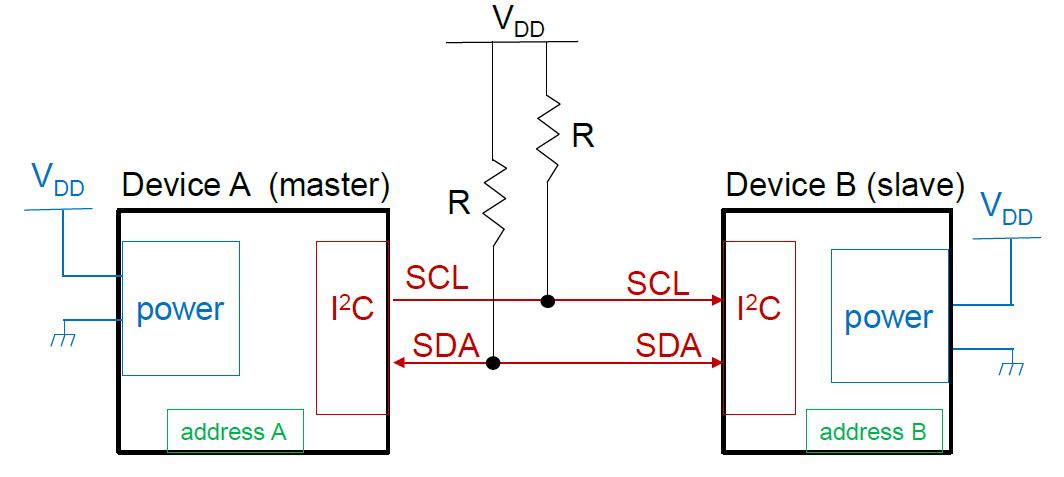 I2C hardware connection with pull-up resistors on SCL and SDA