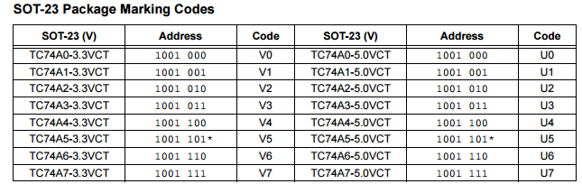 I2C multi-slave addressing example