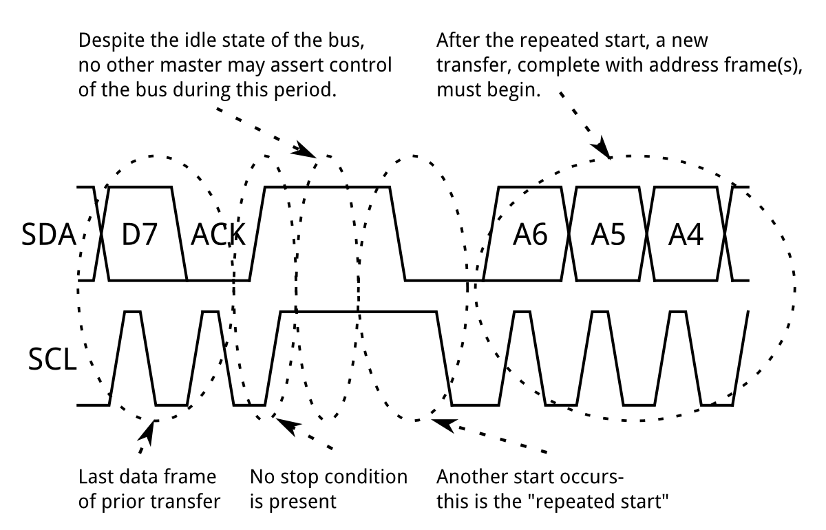 I2C repeated start timing