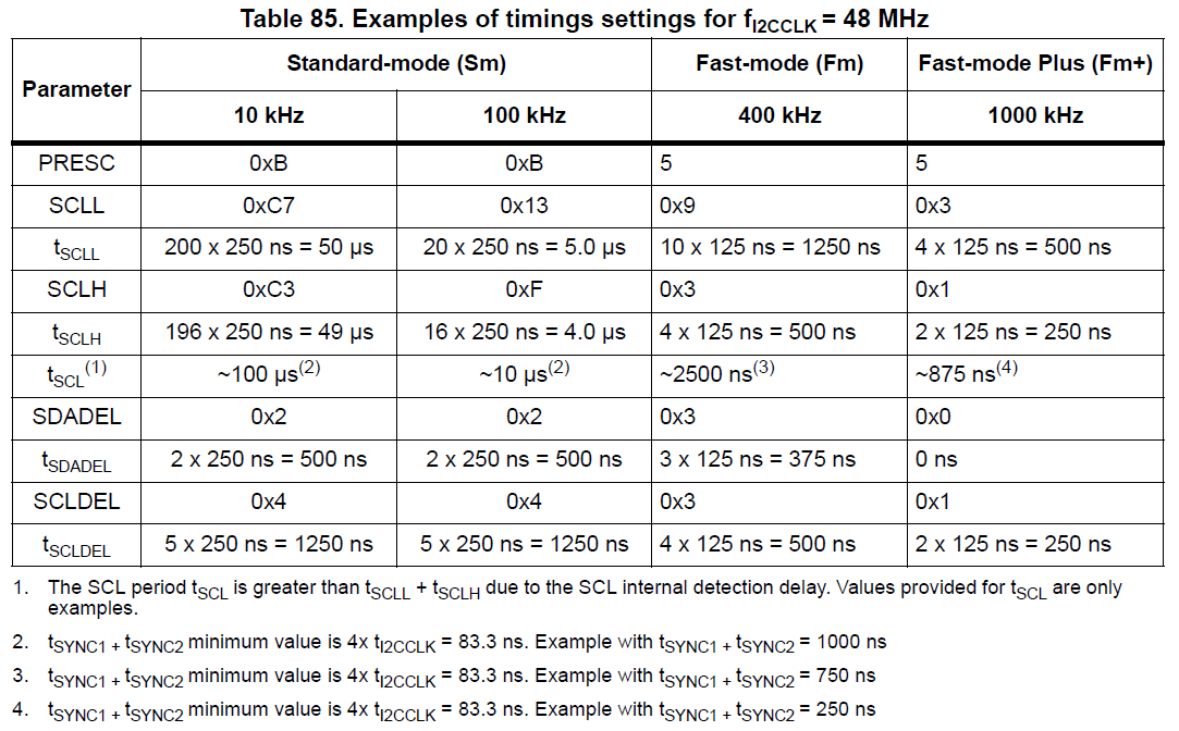 I2C timing configuration examples from reference manual