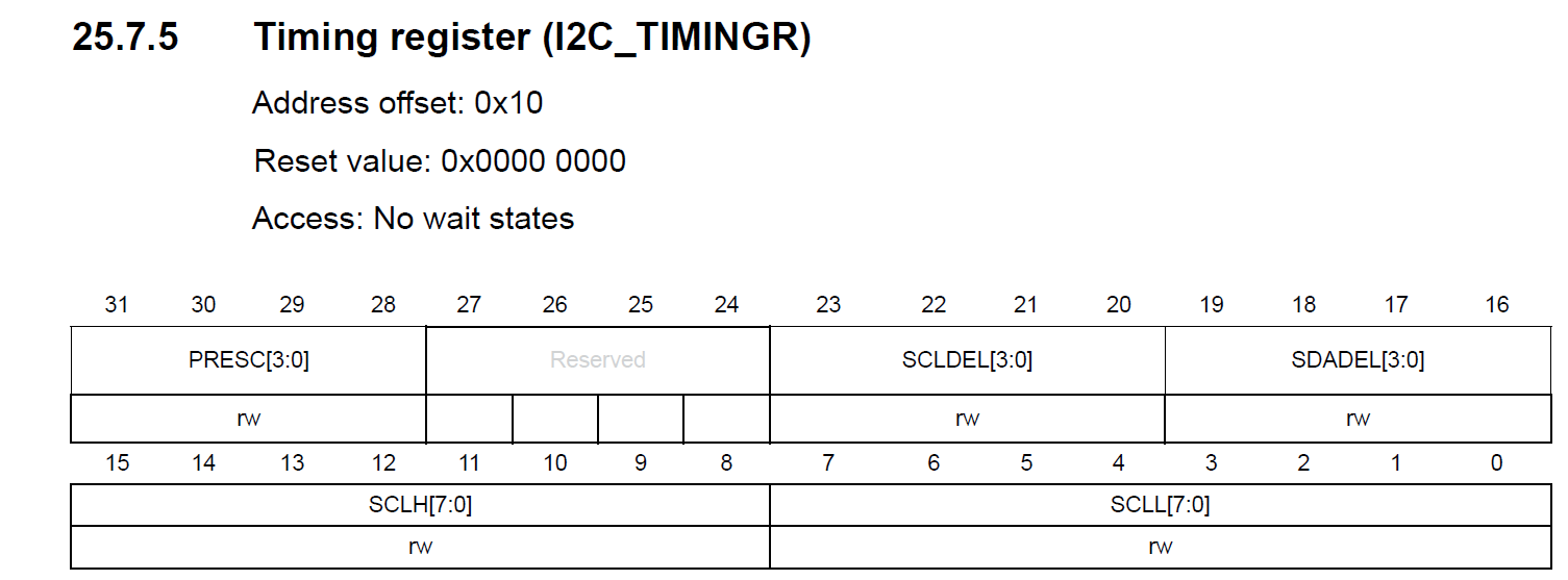 I2C timing register layout