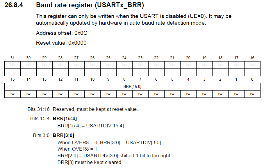 USART baud-rate register layout