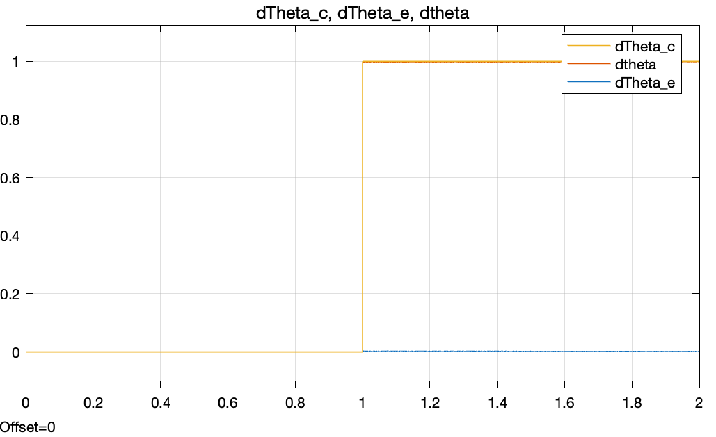 Stable continuous-time motor speed step response