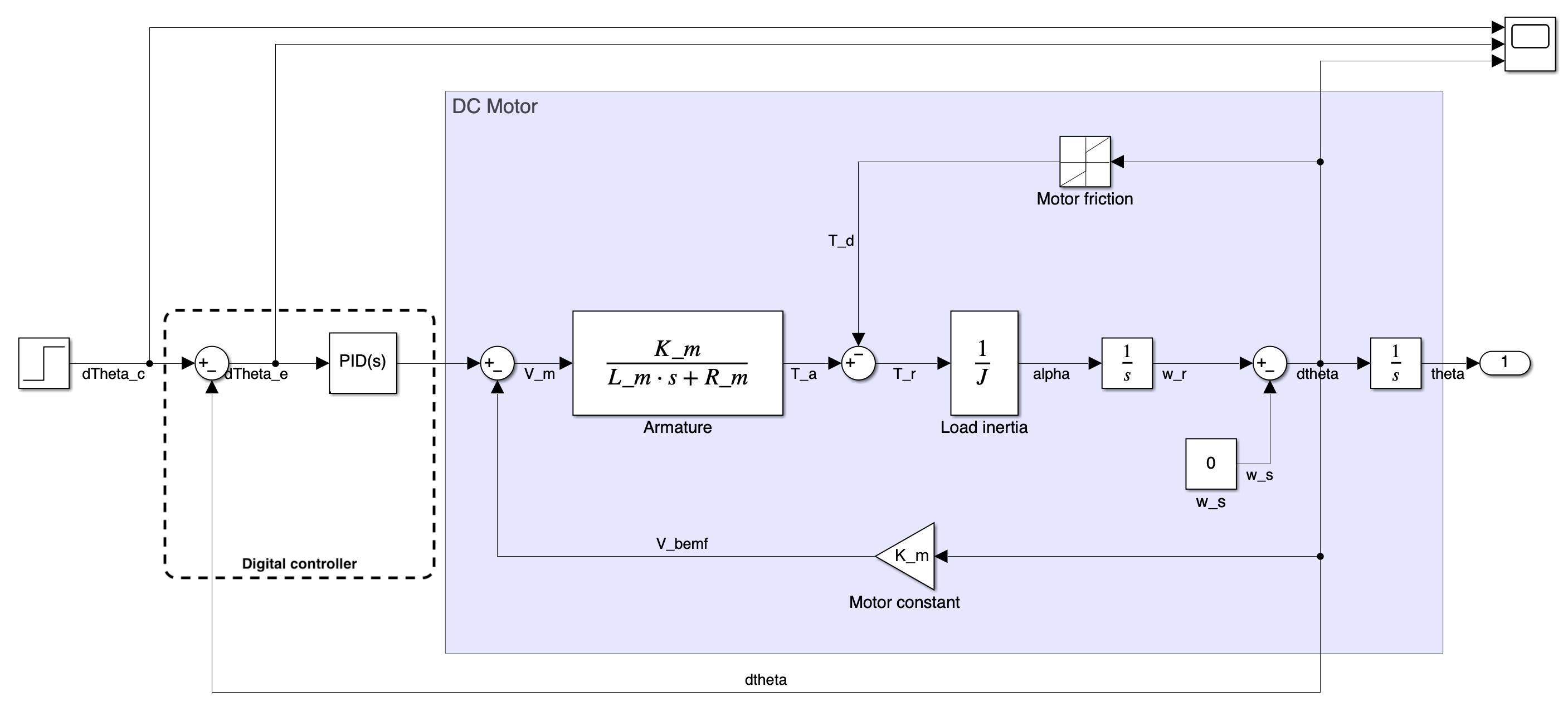 Stable continuous-time motor speed step response