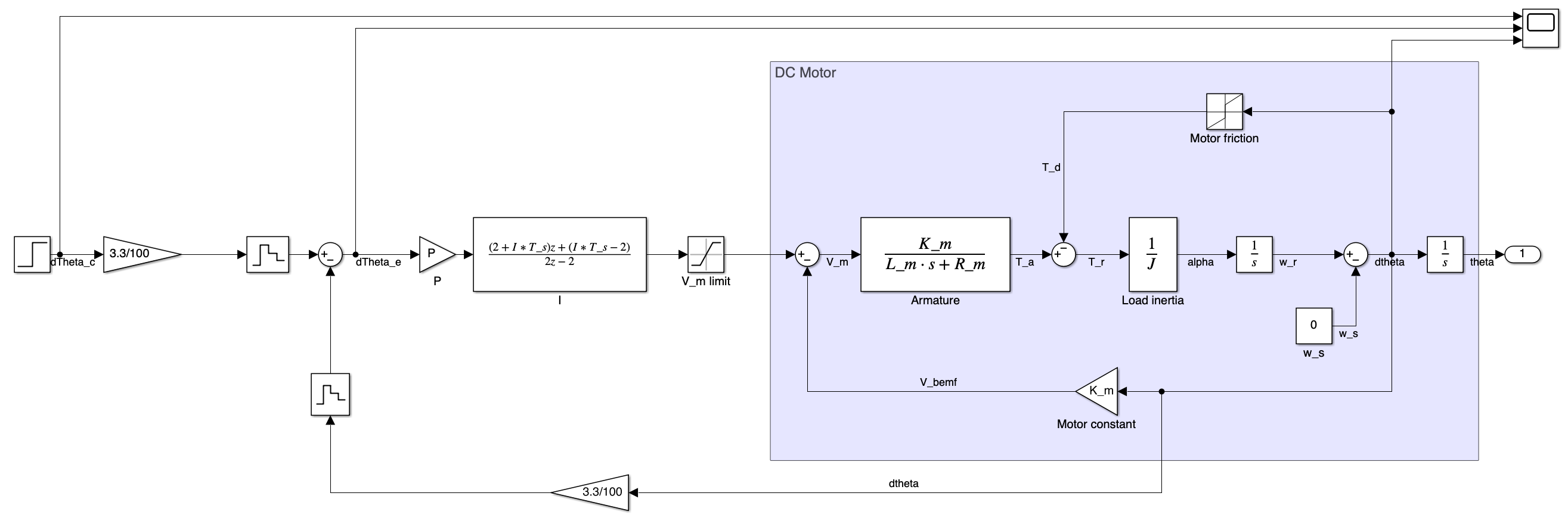 Motor control model with sensor gain in the feedback path