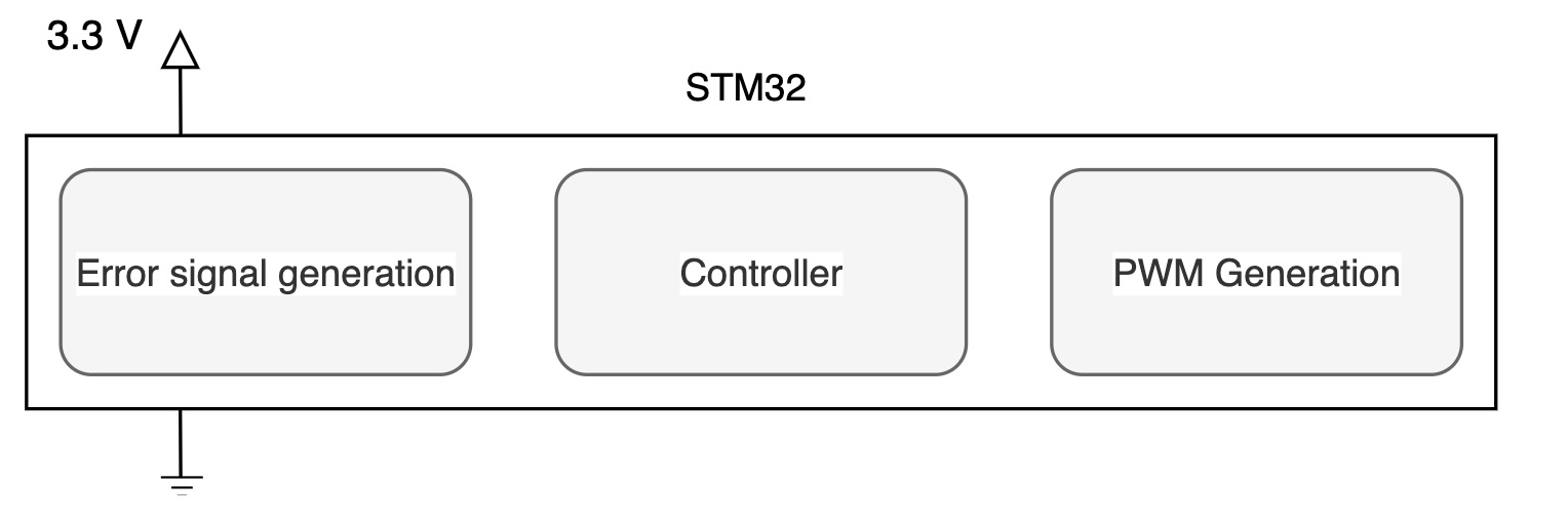 STM32 Microcontroller Tasks