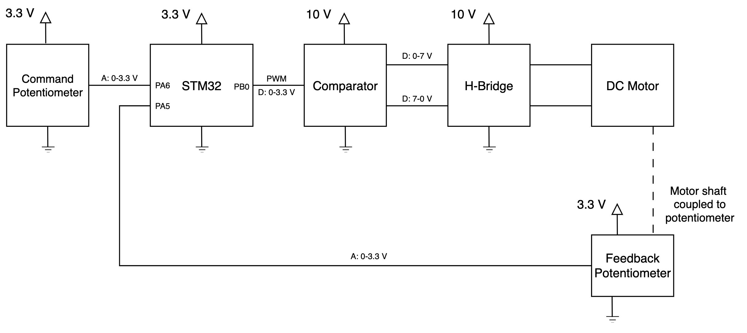 Hardware Block Diagram